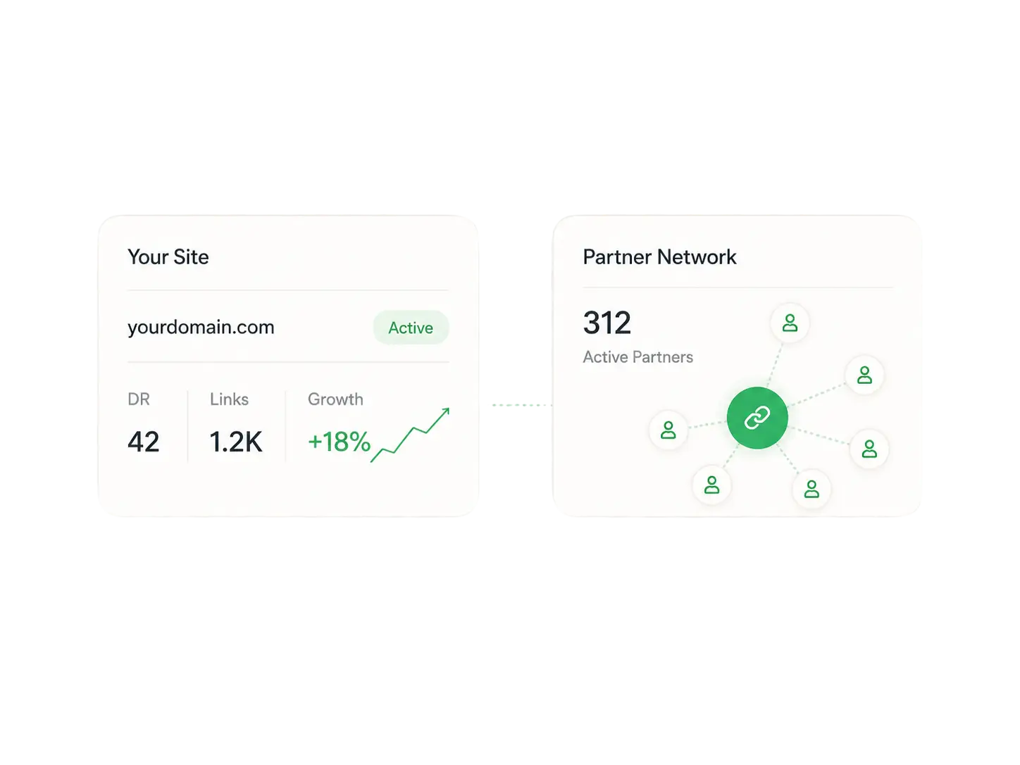 Backlink automatici: Backlink partner network dashboard