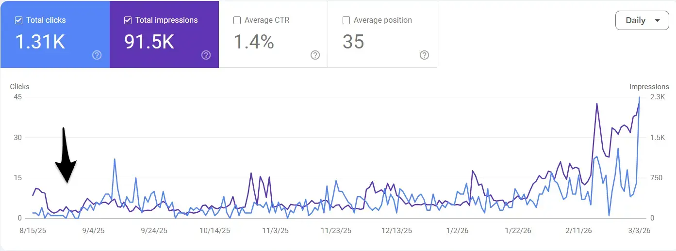getmorebacklinks.org: Crescita SEO, finalmente visibile