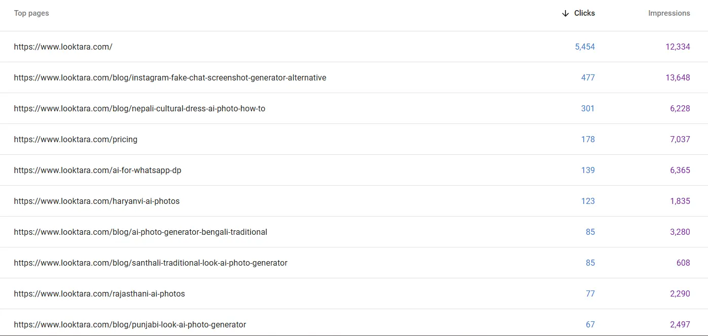 looktara.com: Crescita SEO, finalmente visibile